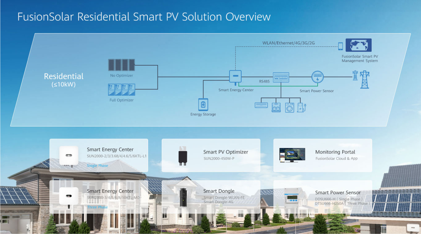 Huawei Fusion Solar Residential