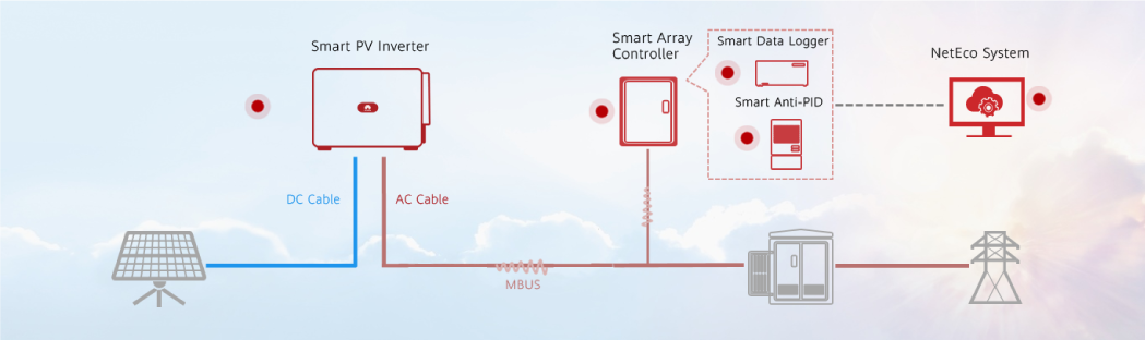 Huawei Solar Utility Smart PV Inverter