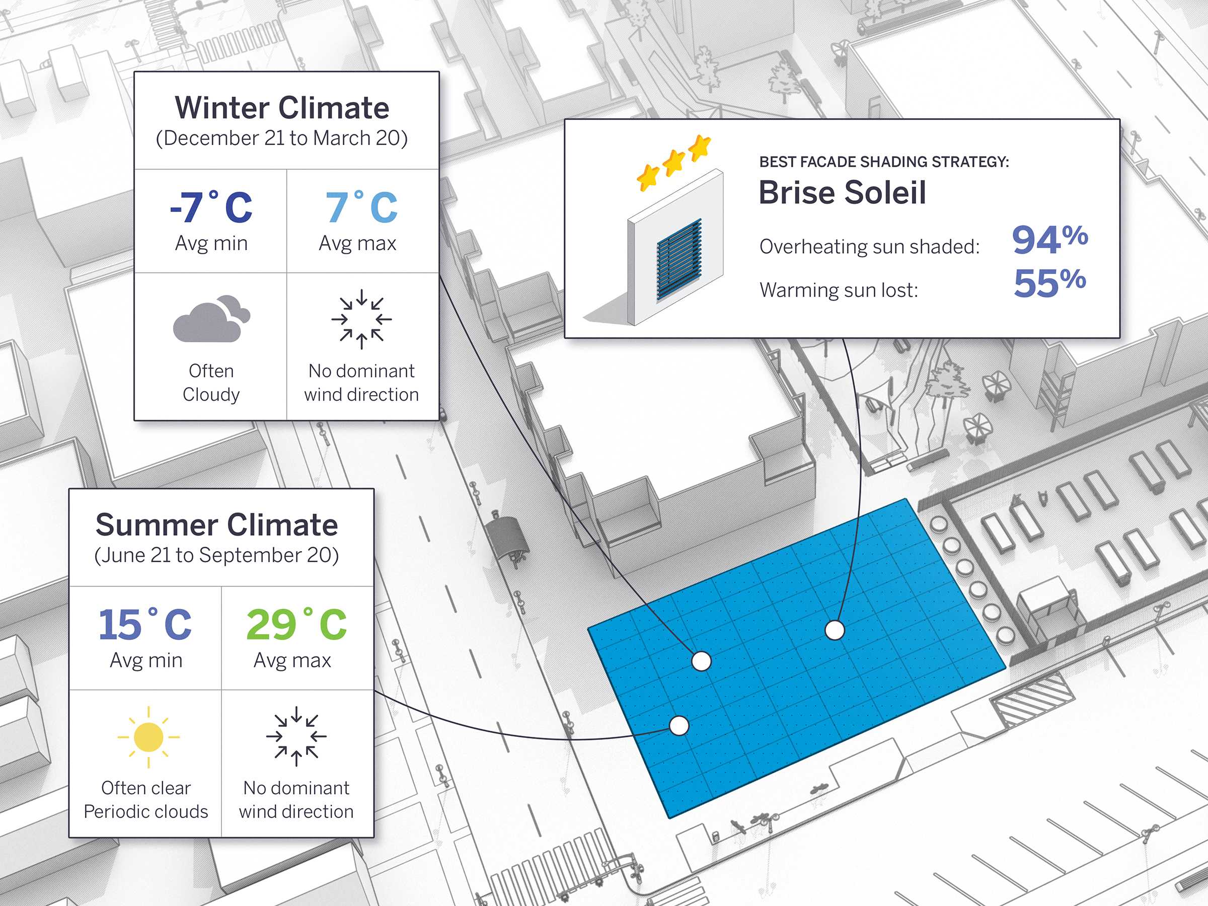 PreDesign: Sunny with a chance of better design