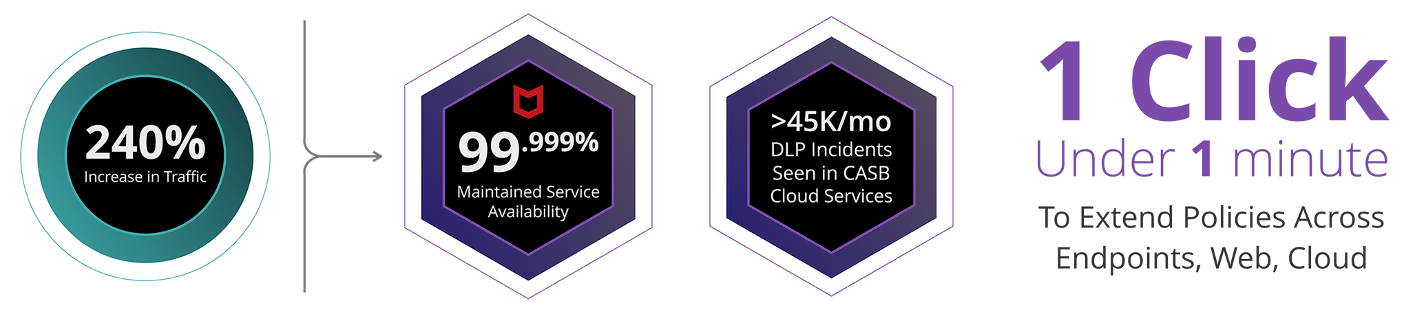 Trellix Endpoint Policy Webcloud