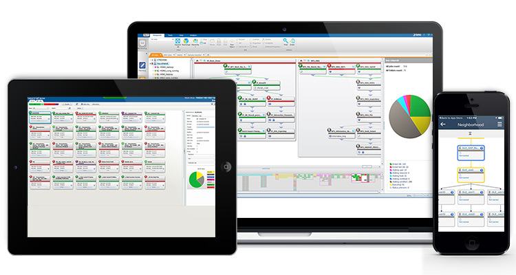 Workload Automation