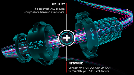 Secure Access Service