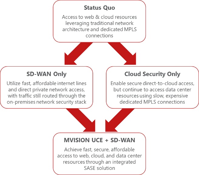 Cloud Security