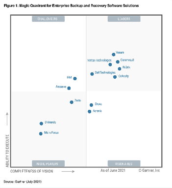 Quadrant for Enterprise
