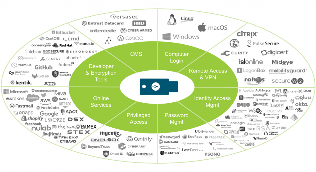 OneKey To All Systems 2021 May Updated