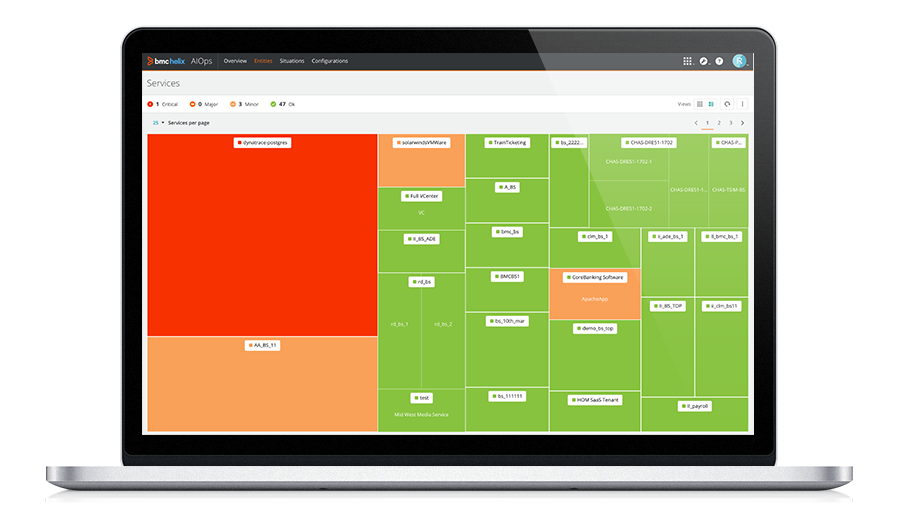 service-centric with heat map visualization