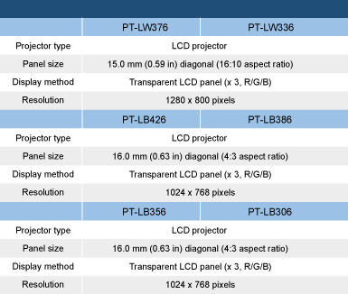 PT-LB426-Series-Specification