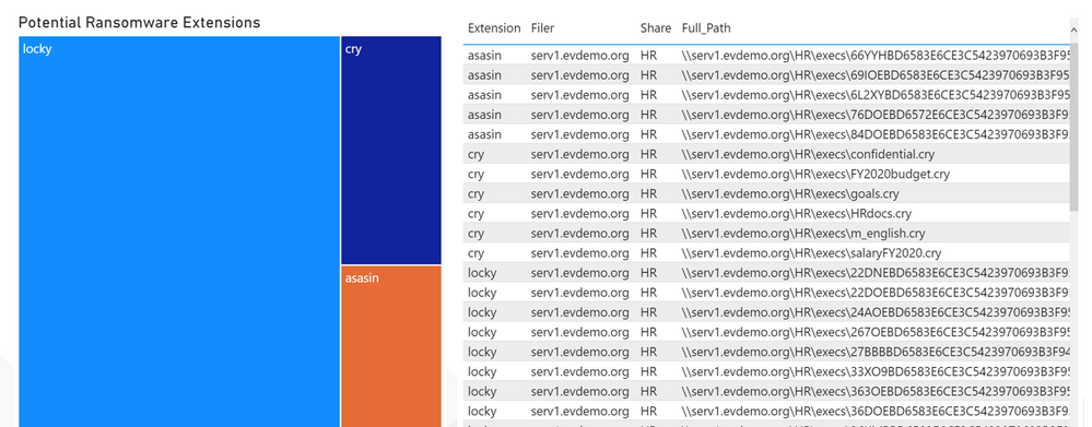 Veritas Data Insight Captures File Metadata