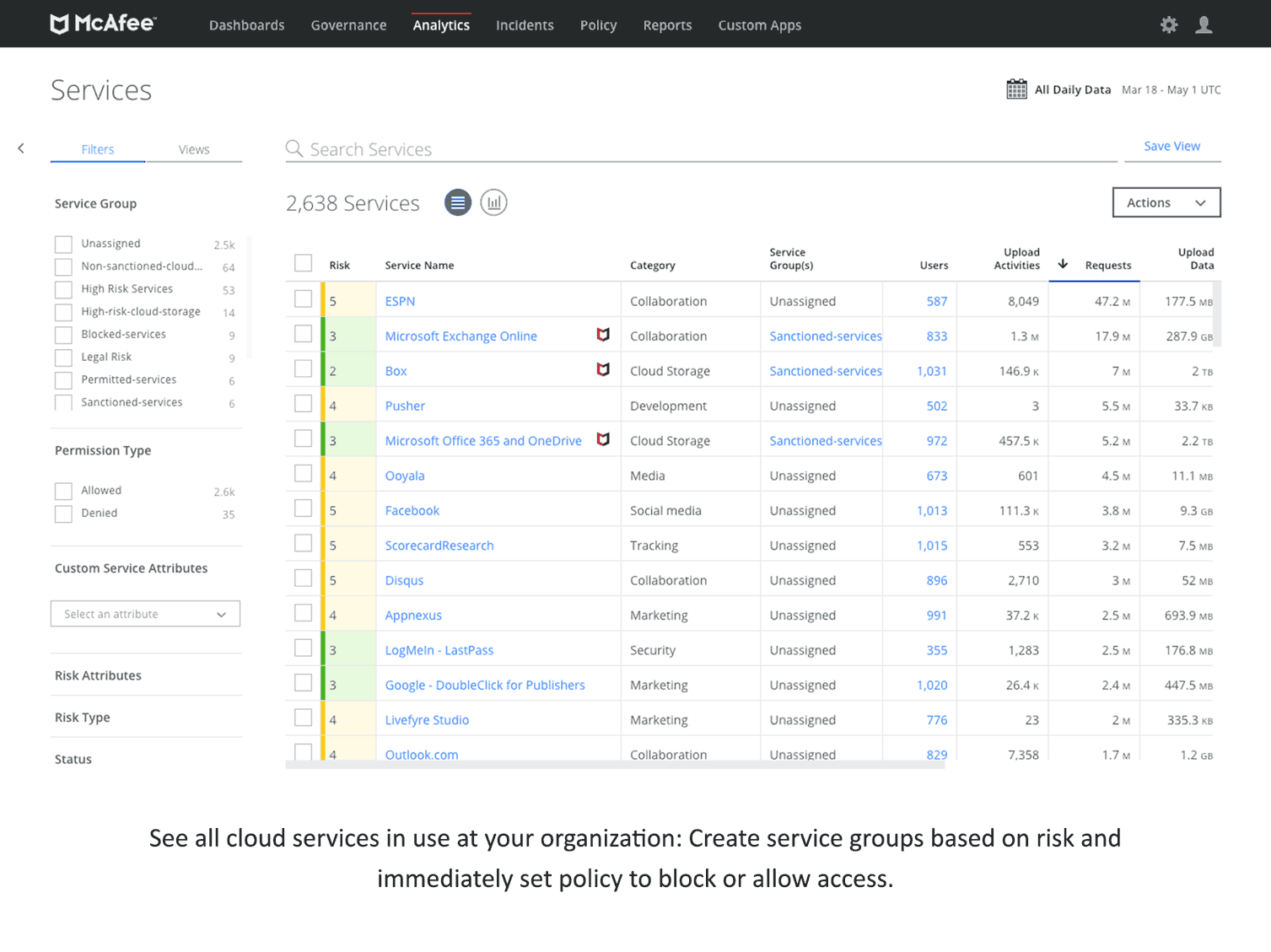 Trellix Cloud Services