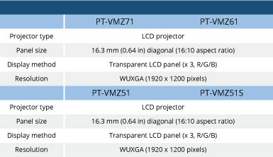 Panasonic-VMZ71-Series-Specification
