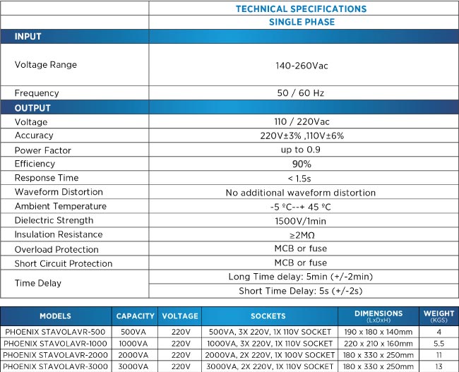 Phoenix Starvol AVR Datasheet