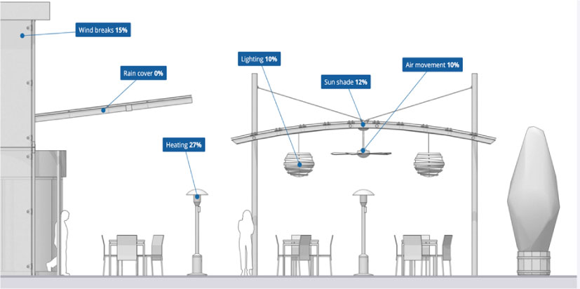 SketchUp Product PreDesign