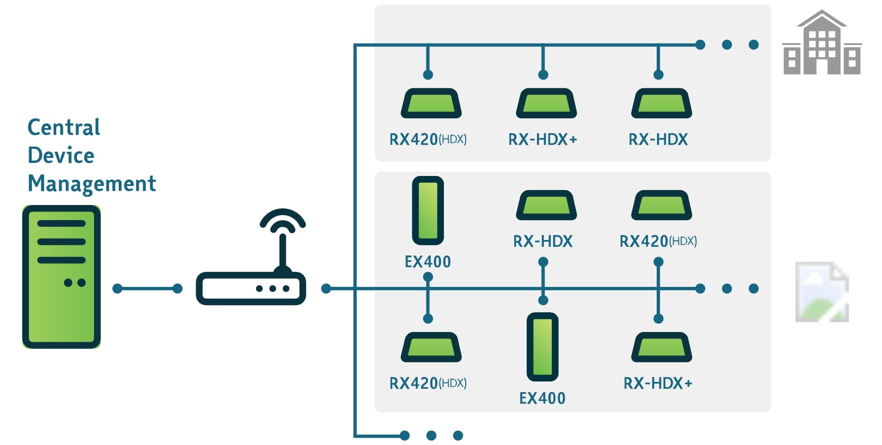 NComputing access devices for Citrix with central device management feature