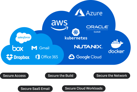 Cloud Header