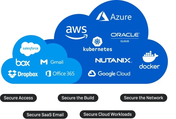 Cloud Security