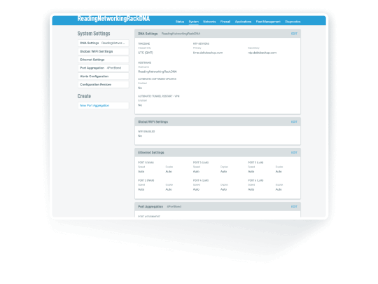 Datto high performance routing