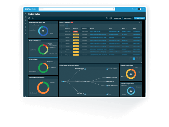 Datto leading the way in RMM