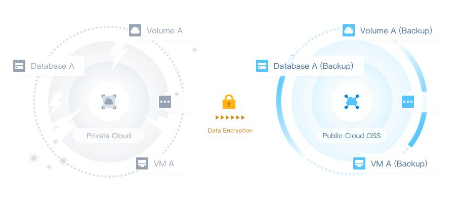 zstack disaster recovery