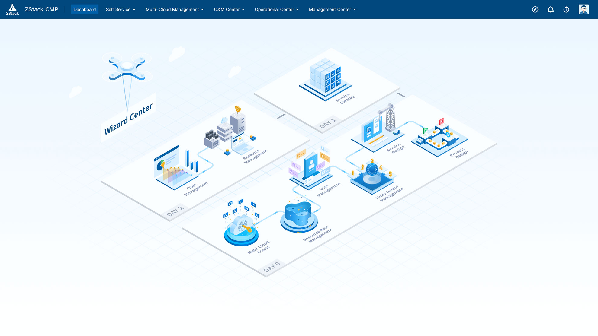 Zstack price
