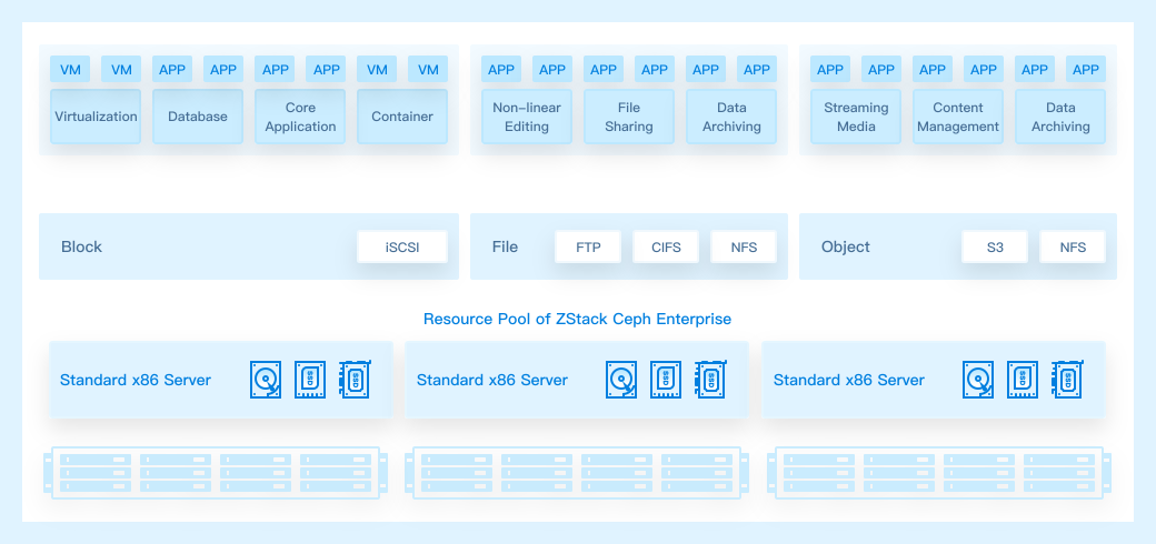 ZStack ceph