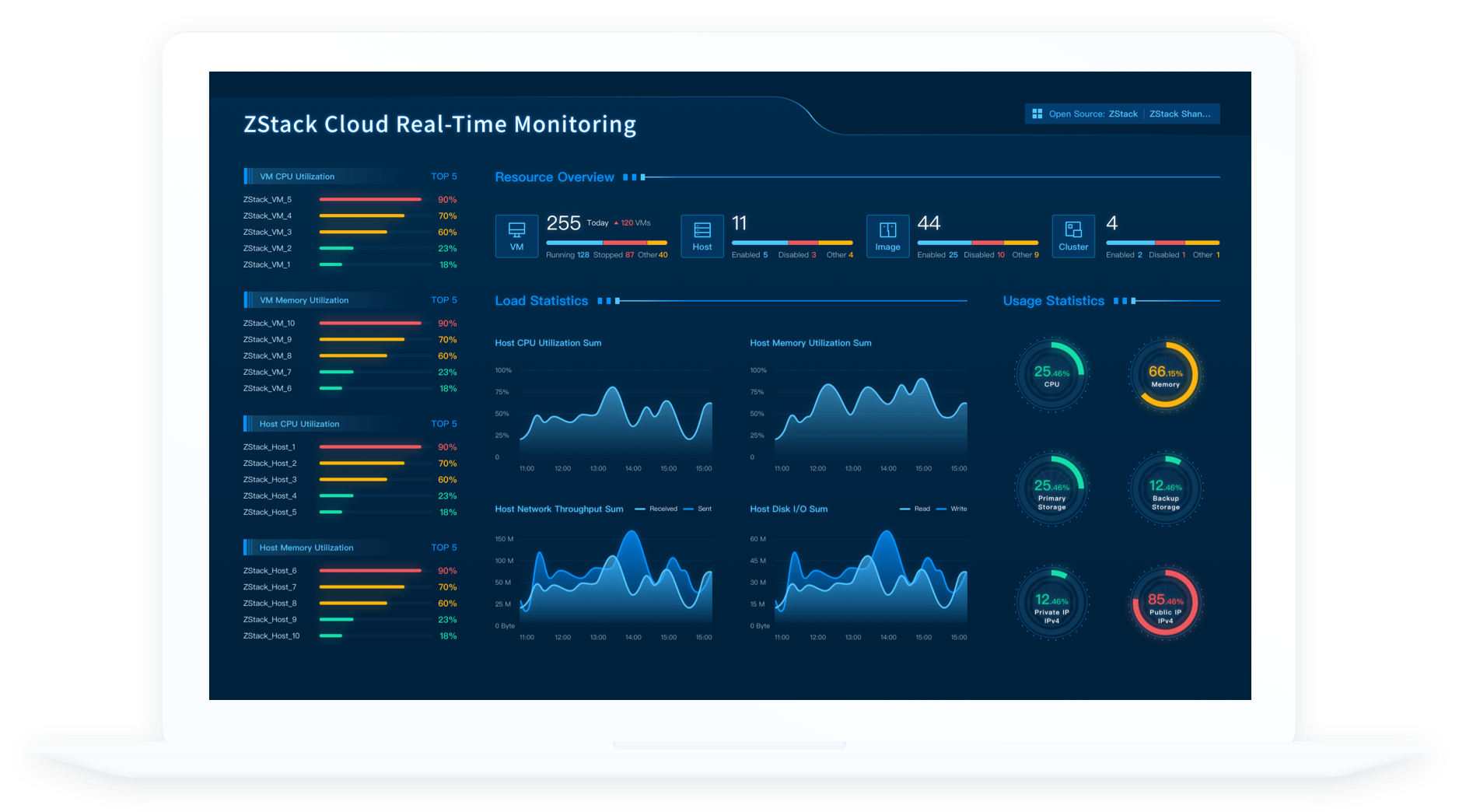 Zstack Cloud Real-time Monitoring