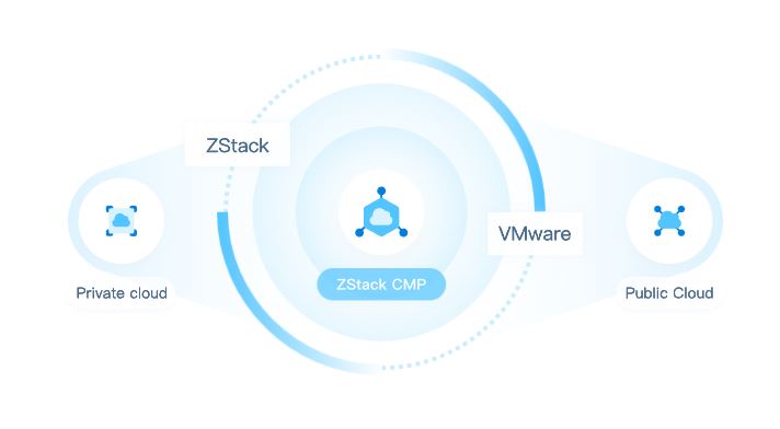 Zstack CMP