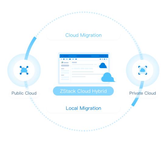 zstack cloud migration