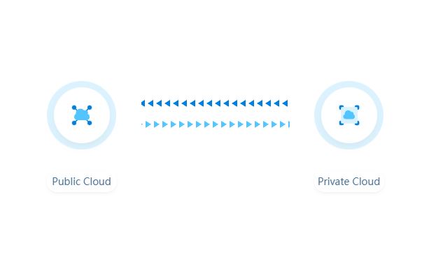 zstack interconnection