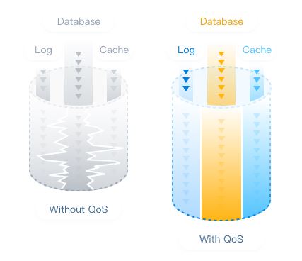 Zstack license