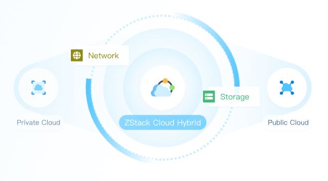 zstack unified control