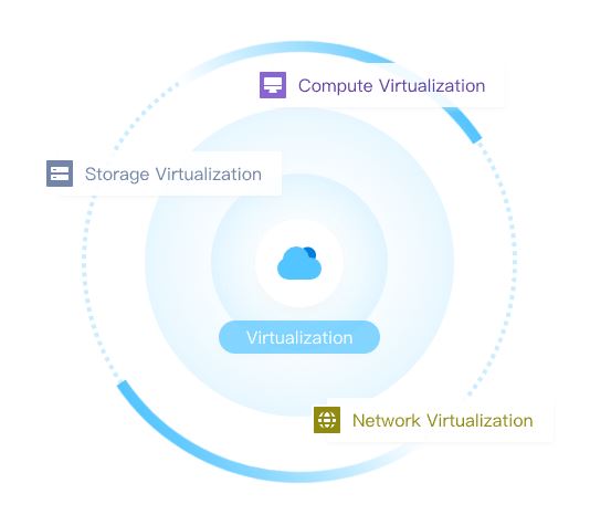zstack virtualization