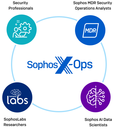 sophos-x-ops-graphic