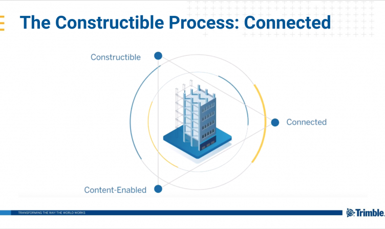 the-constructible-process-video-photo